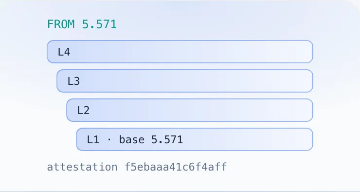 Container image layers and attestation from a public run